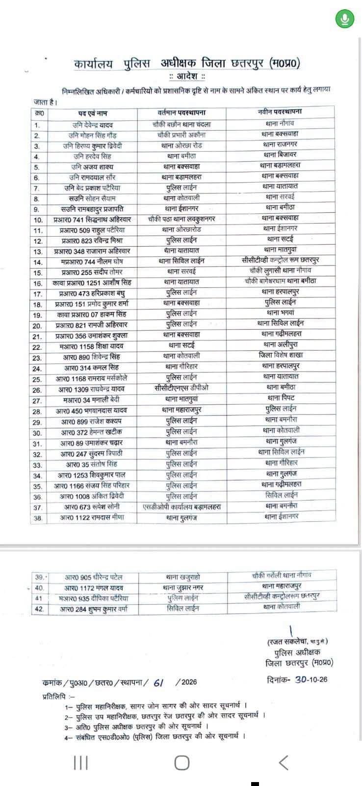 छतरपुर पुलिस अधीक्षक रजत सकलेचा ने किए थानों से 42 पुलिसकर्मियों के तबादले,आदेश जारी…