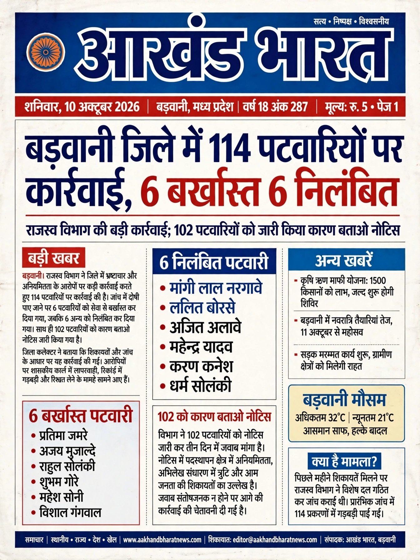 बड़वानी जिले में 114 पटवारियों पर कार्रवाई 6 बर्खास्त 6 निलंबित।
